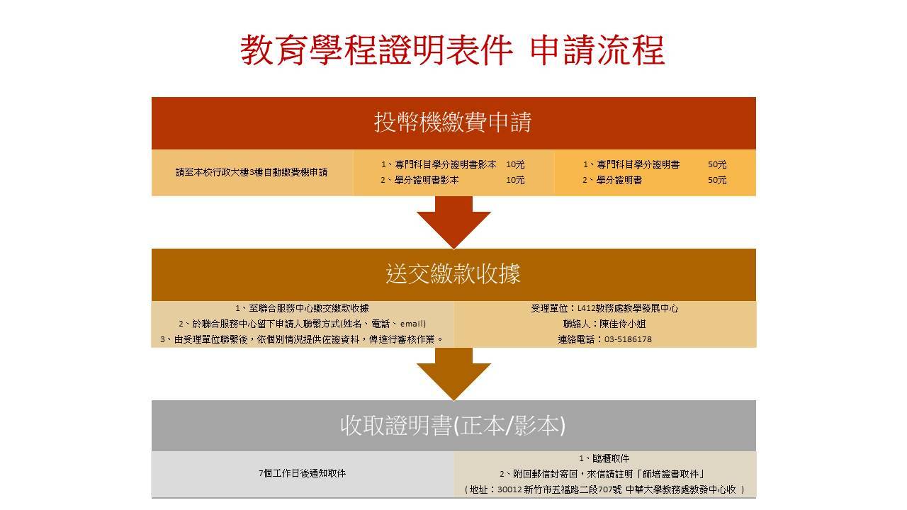 教育學程證明表件申請流程